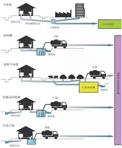 日本分散污水處理系統(tǒng)圖