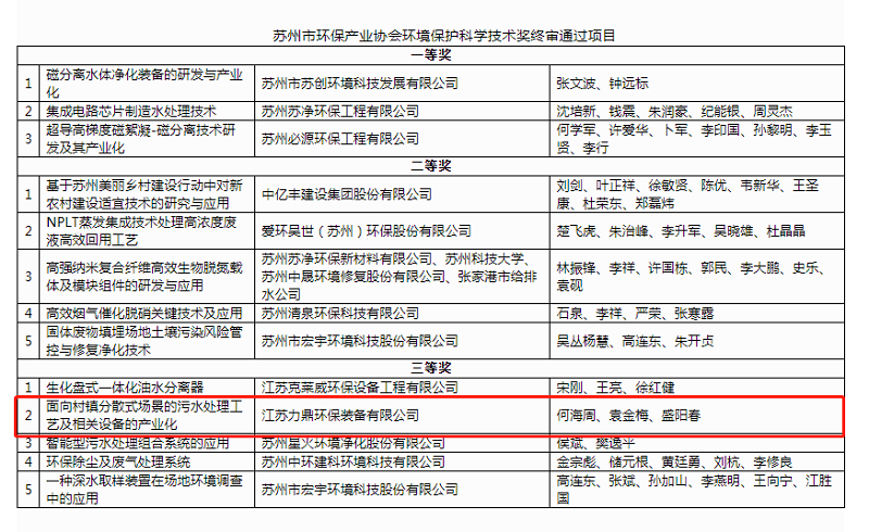 環(huán)境保護(hù)科學(xué)技術(shù)獎