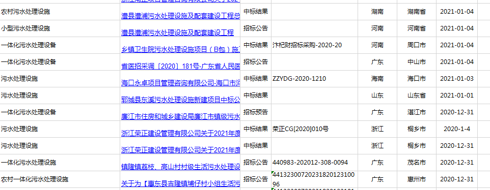 2021年廣東、河南、四川農(nóng)村污水處理招標(biāo)信息