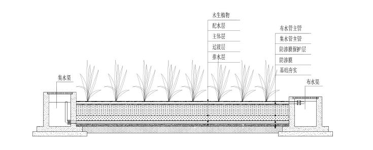 垂直流人工濕地示意圖