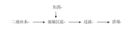 混凝加藥深度處理工藝