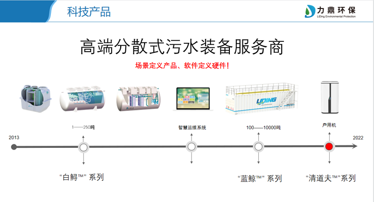 專(zhuān)業(yè)農(nóng)村污水處理設(shè)備制造商