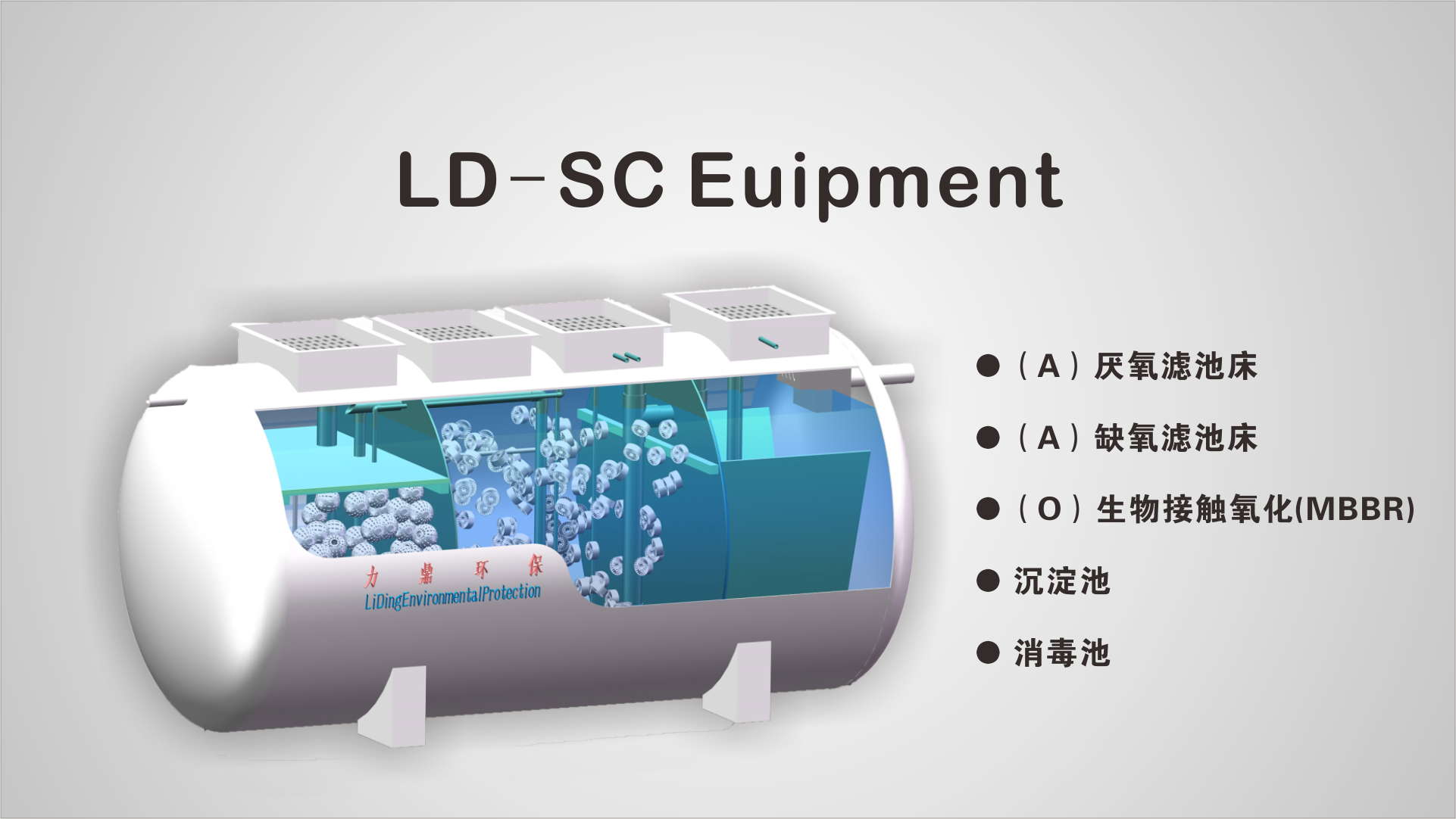 LD-SC一體化污水處理設備