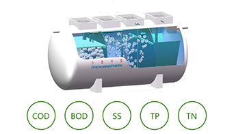 節(jié)能生活污水處理設備