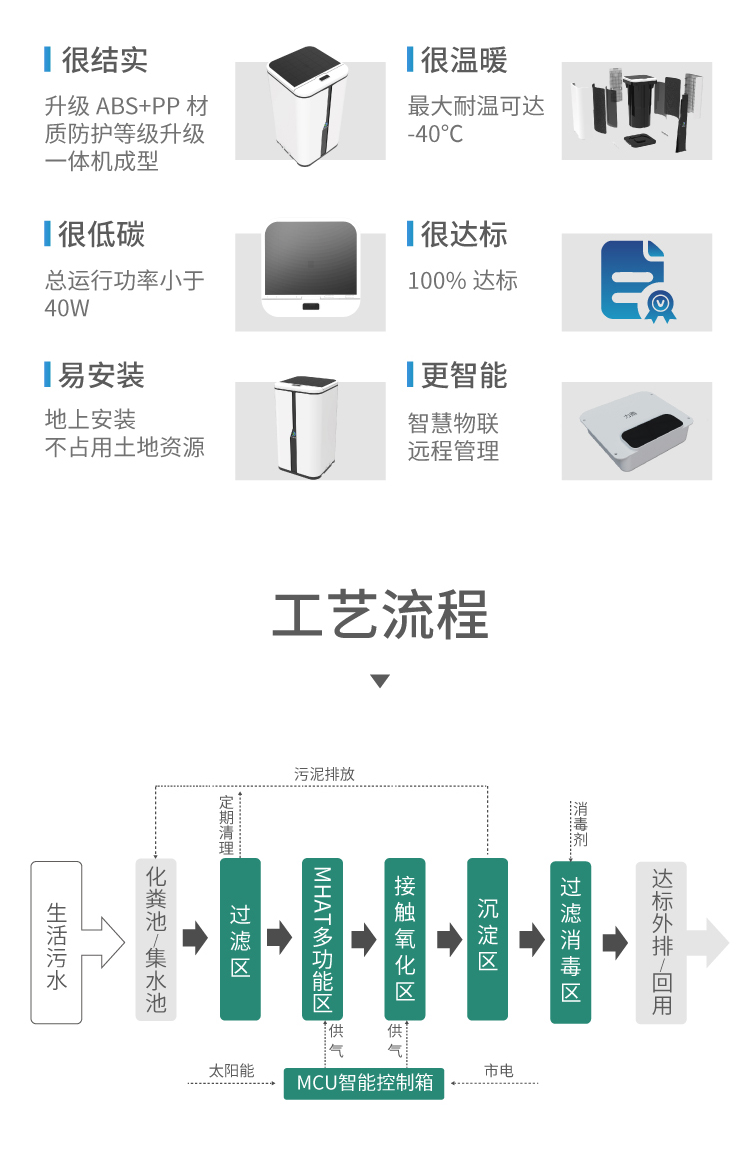 全屋定制系統(tǒng)家用污水處理機處理流程