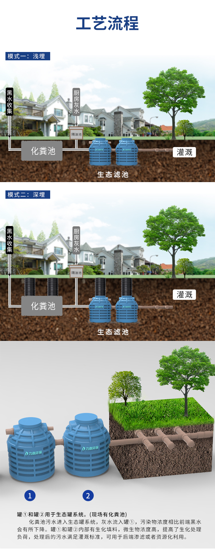 無動(dòng)力生活污水處理設(shè)備工藝流程